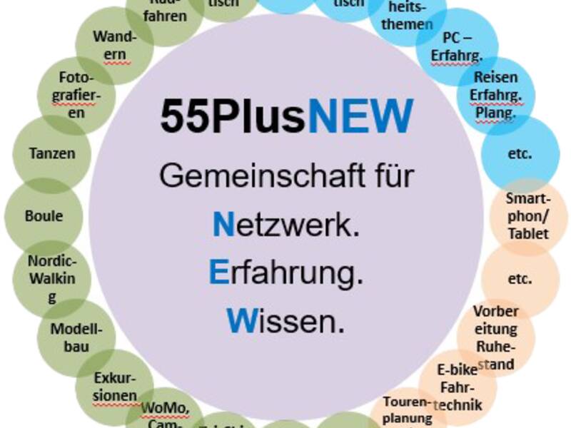 55PlusNEW Gruppe, Informationen